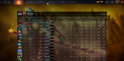 Divine I | MMR: 4770 - Behavior: 9655