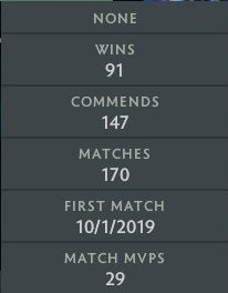 Croisé I | MMR : 1570 - Comportement : 9775 