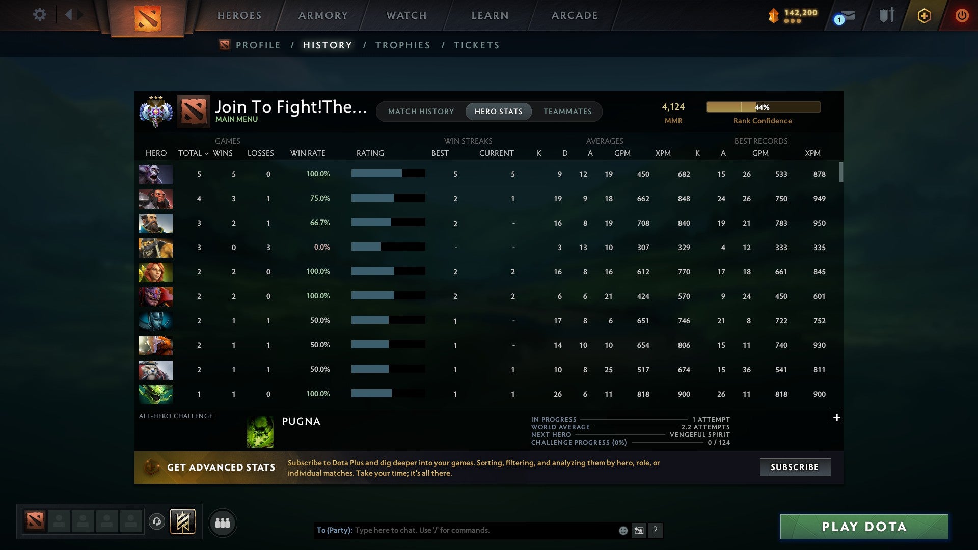 Ancient III | MMR: 4124 - Behavior: 9957 - Communication: 9957