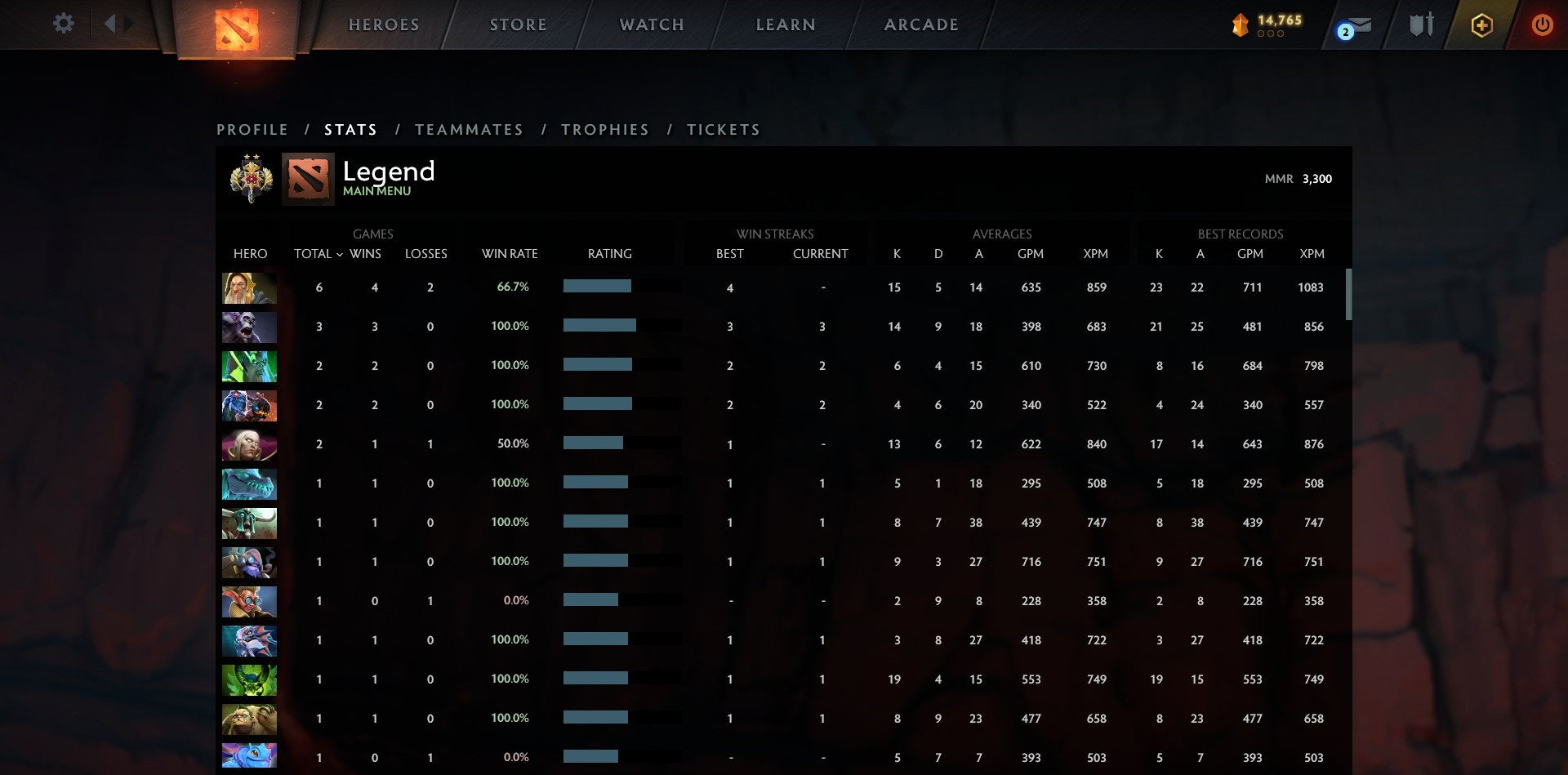 Légende II | MMR : 3300 - Comportement : 10000 