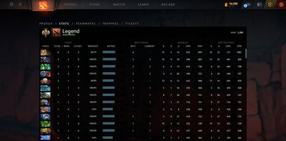 Légende II | MMR : 3300 - Comportement : 10000 