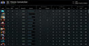 Divine [0] | MMR: 4906 / TBD