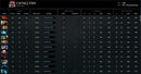 Divine [0] | MMR: 5082 / TBD