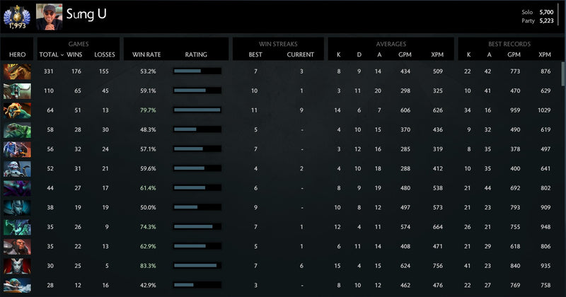 Divine Elite | MMR: 5700 / 5223