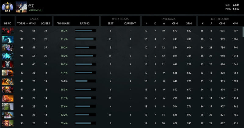 Divine Elite | MMR: 6003 / 5862
