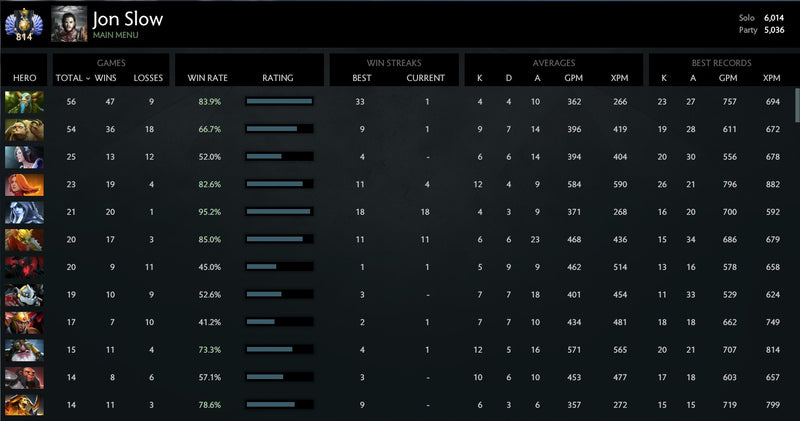 Divine Elite | MMR: 6014 / 5036