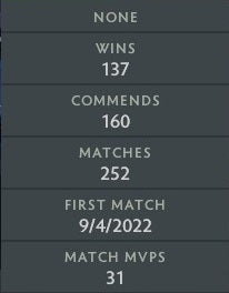 Legend II | MMR: 3280 - Behavior: 10000