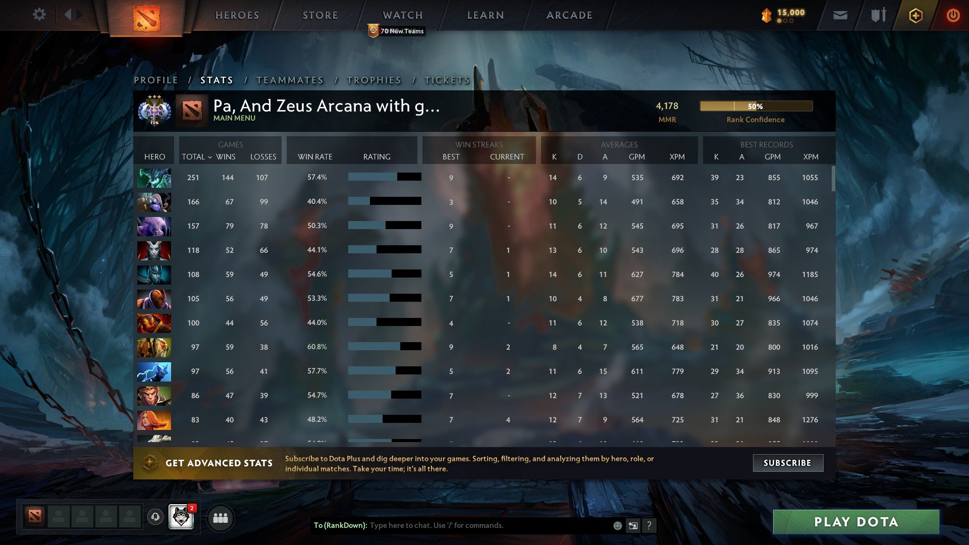 Ancient III | MMR: 4178 - Behavior: 9265