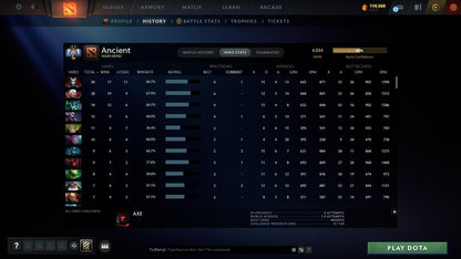 Ancient II | MMR: 4034 - Behavior: 11082 - Communication: 11082