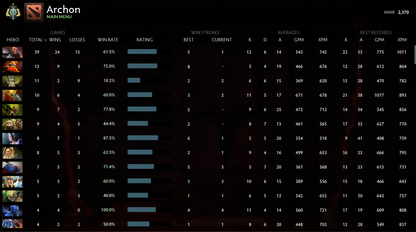 Archonte Ier | MMR : 2370 - Comportement : 10000 