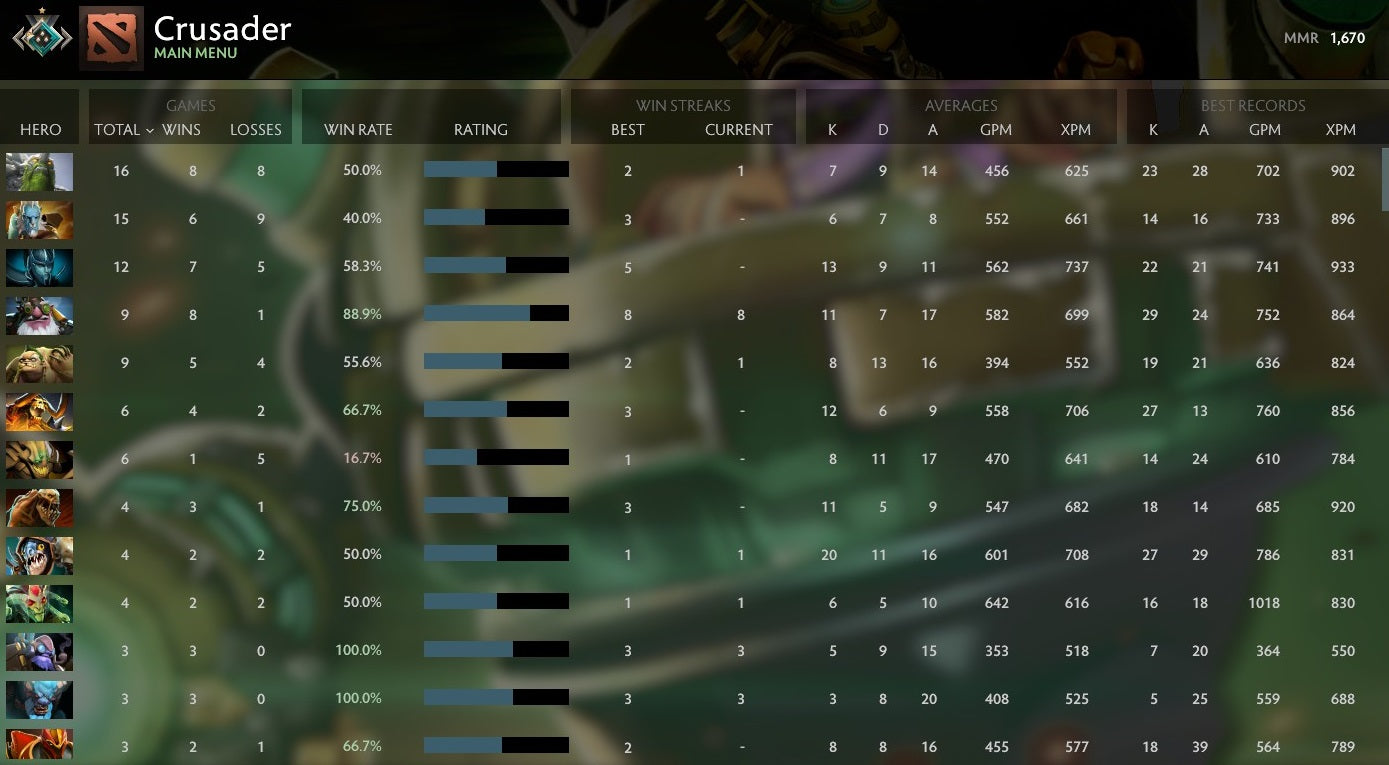 Crusader I | MMR: 1670 - Behavior: 9635