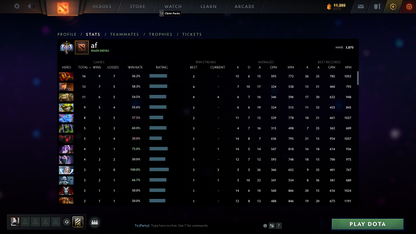 Ancient I | MMR: 3870 - Behavior: 10000