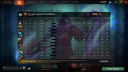 Archon I | MMR: 2451 - Behavior: 9775