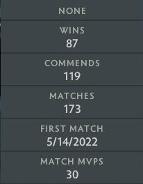 Legend IV | MMR: 3590 - Behavior: 9695