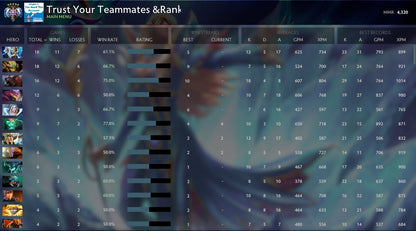 Ancient V | MMR: 4320 - Behavior: 9840