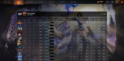 Ancient I | MMR: 3980 - Behavior: 9163