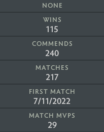 Divine III | MMR: 5180 - Behavior: 10000