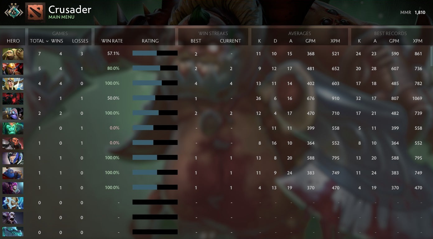 Crusader II | MMR: 1810 - Behavior: 9950