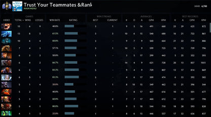 Divine I | MMR: 4700 - Behavior: 10000