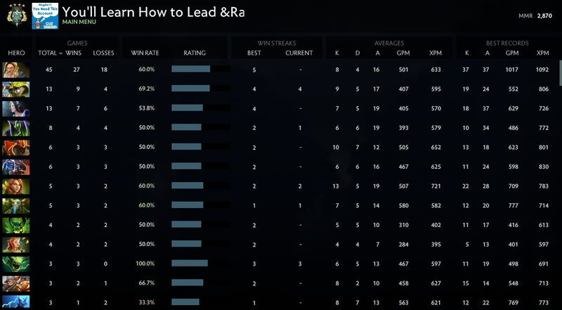 Archon IV | MMR: 2870 - Behavior: 10000