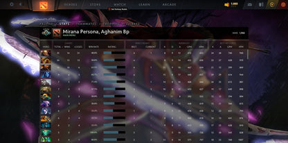 Croisé IV | RMM : 1950 - Comportement : 10000 