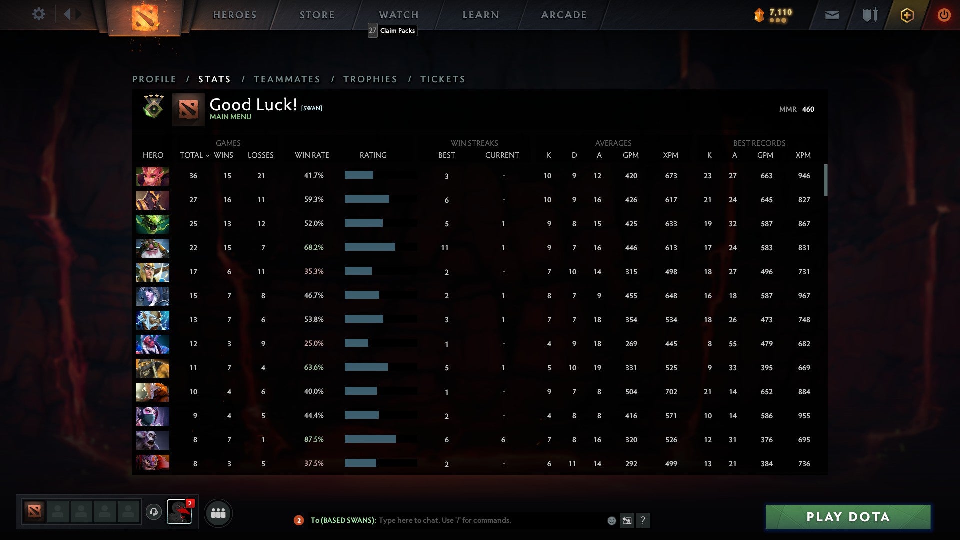 Herald IV | MMR: 460 - Behavior: 9715