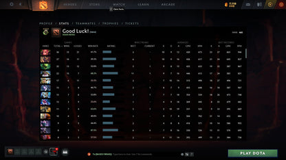 Herald IV | MMR: 460 - Behavior: 9715