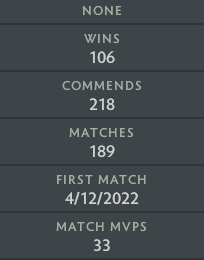 Ancient II | MMR: 4060 - Behavior: 10000