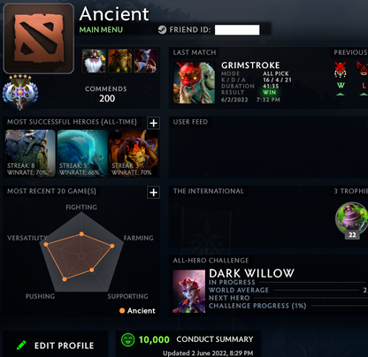 Ancient V | MMR: 4550 - Behavior: 10000