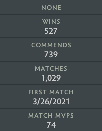 Gardien IV | MMR : 1260 - Comportement : 10000 