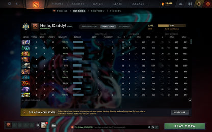 Archon II | MMR: 2499 - Behavior: 9970 - Communication: 9030