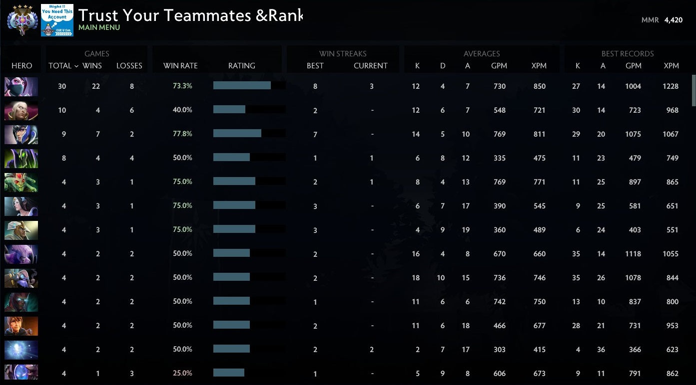 Ancient IV | MMR: 4420 - Behavior: 9446