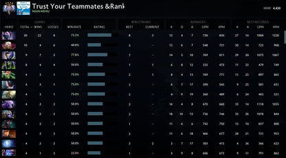 Ancient IV | MMR: 4420 - Behavior: 9446