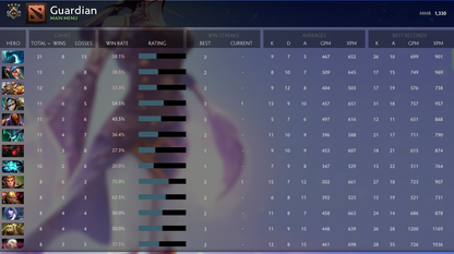 Guardian IV | MMR: 1330 - Behavior: 8228