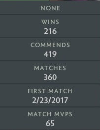 Divin III | MMR : 5020 - Comportement : 10000 