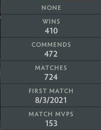 Divine I | MMR: 4820 - Behavior: 9840