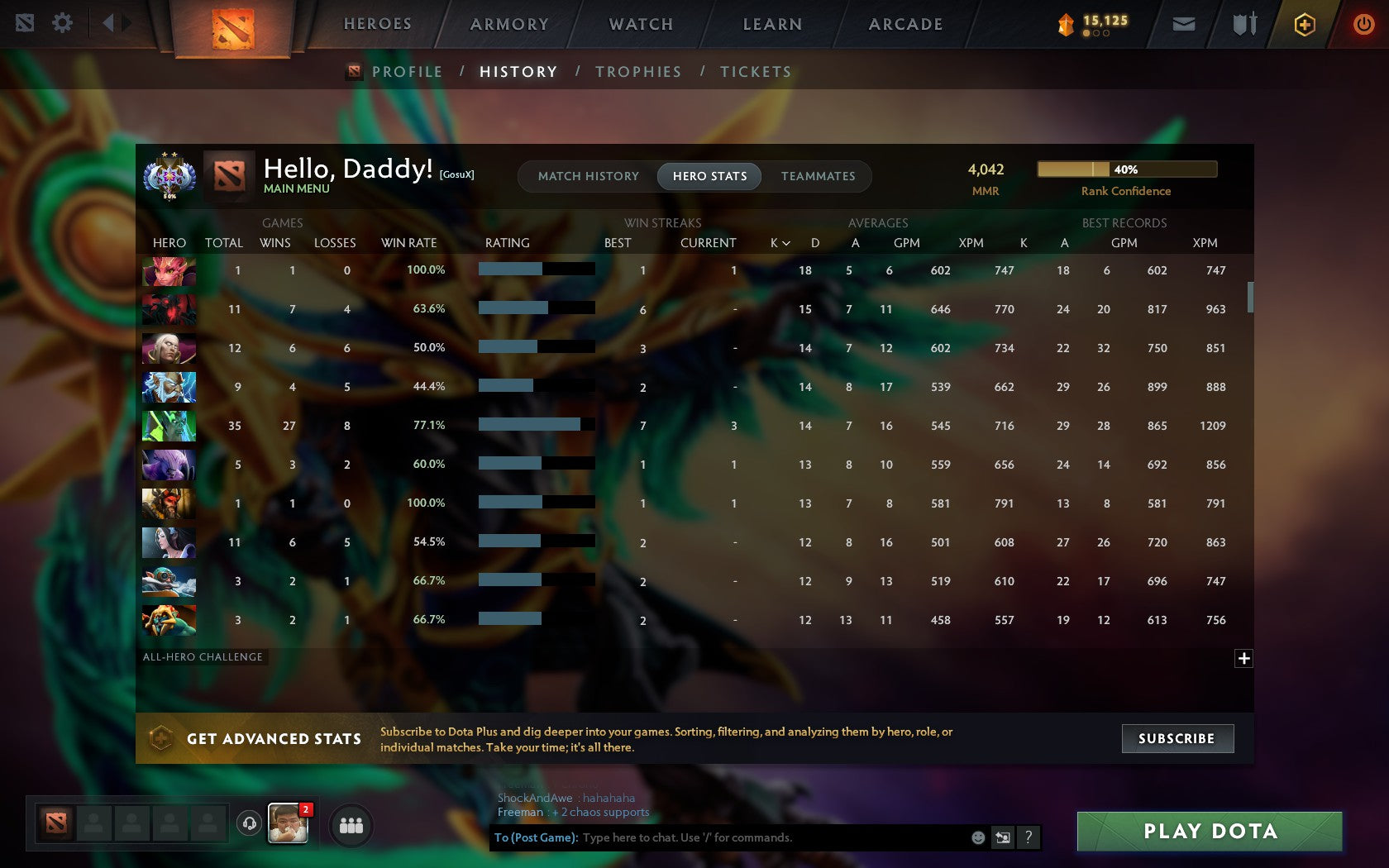 Ancient II | MMR: 4042 - Behavior: 10330 - Communication: 9440