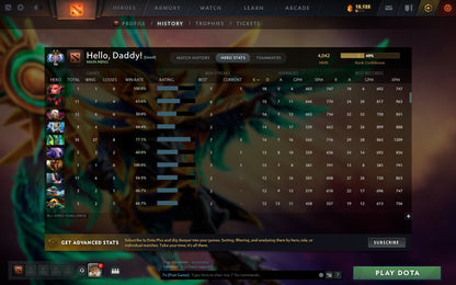 Ancient II | MMR: 4042 - Behavior: 10330 - Communication: 9440