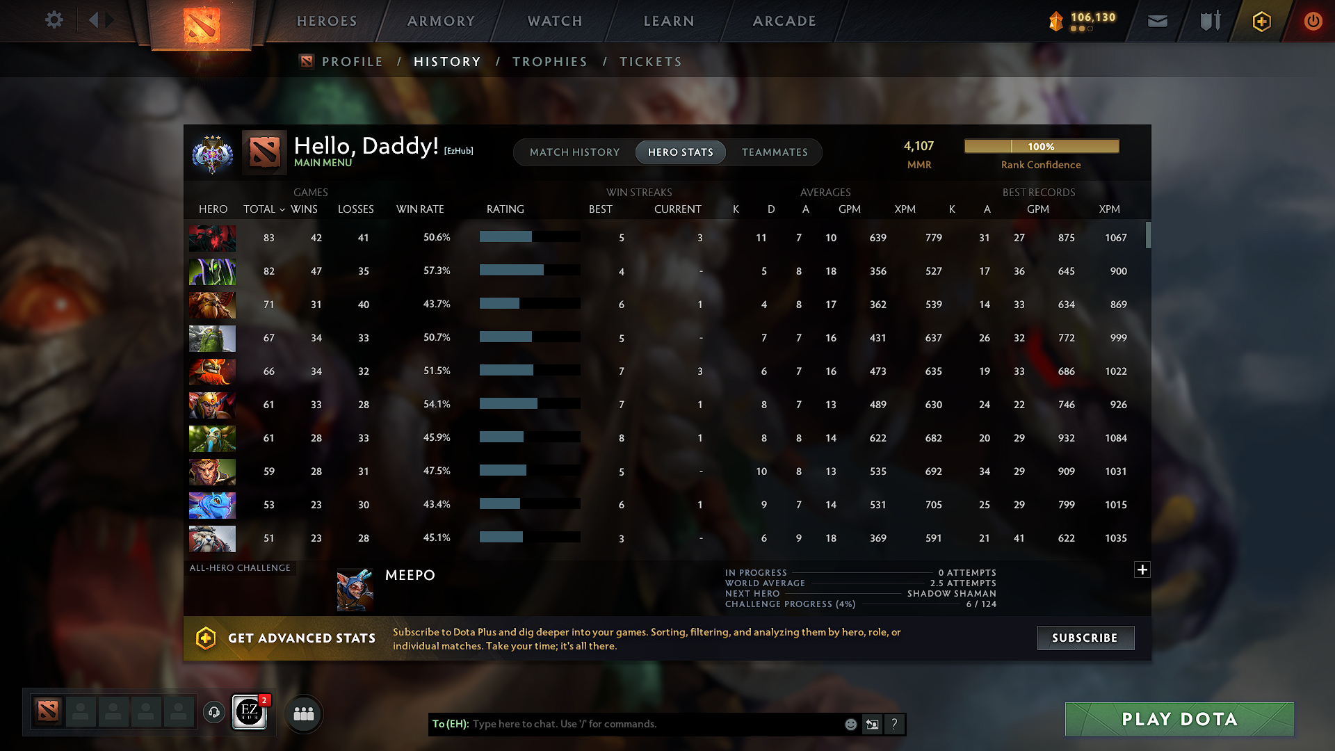 Ancient III | MMR: 4107 - Behavior: 11401 - Communication: 11401