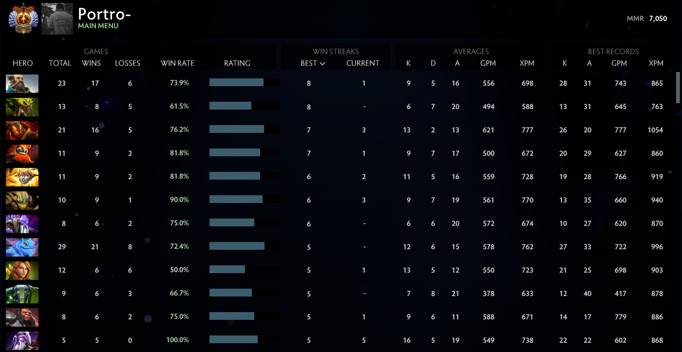 Immortel [ 648 ] | MMR : 7050 - Comportement : 10000