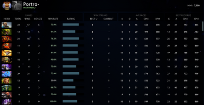 Immortel [ 648 ] | MMR : 7050 - Comportement : 10000