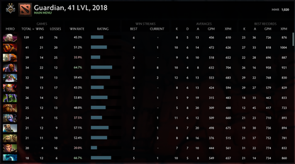 Gardien II | MMR : 1020 - Comportement : 9529 