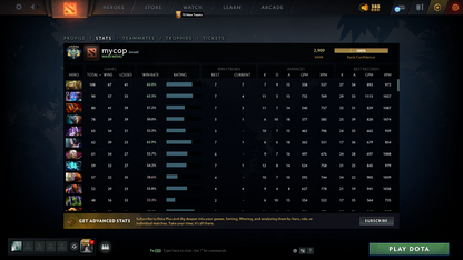 Archon V | MMR: 2909 - Behavior: 9715