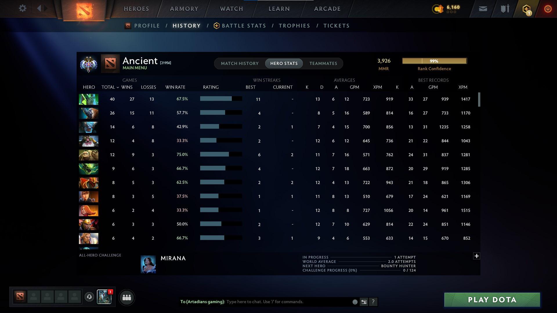 Ancient II | MMR: 3926 - Behavior: 10803 - Communication: 10803