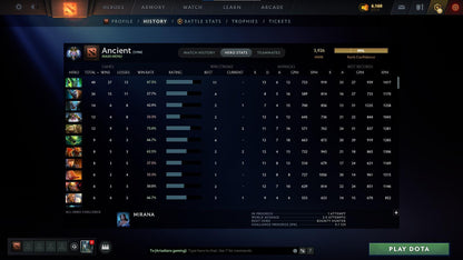 Ancient II | MMR: 3926 - Behavior: 10803 - Communication: 10803