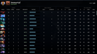 Immortal | MMR: 5690 - Behavior: 10000