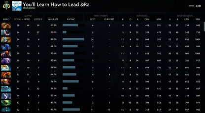 Archon III | MMR: 2680 - Behavior: 9140