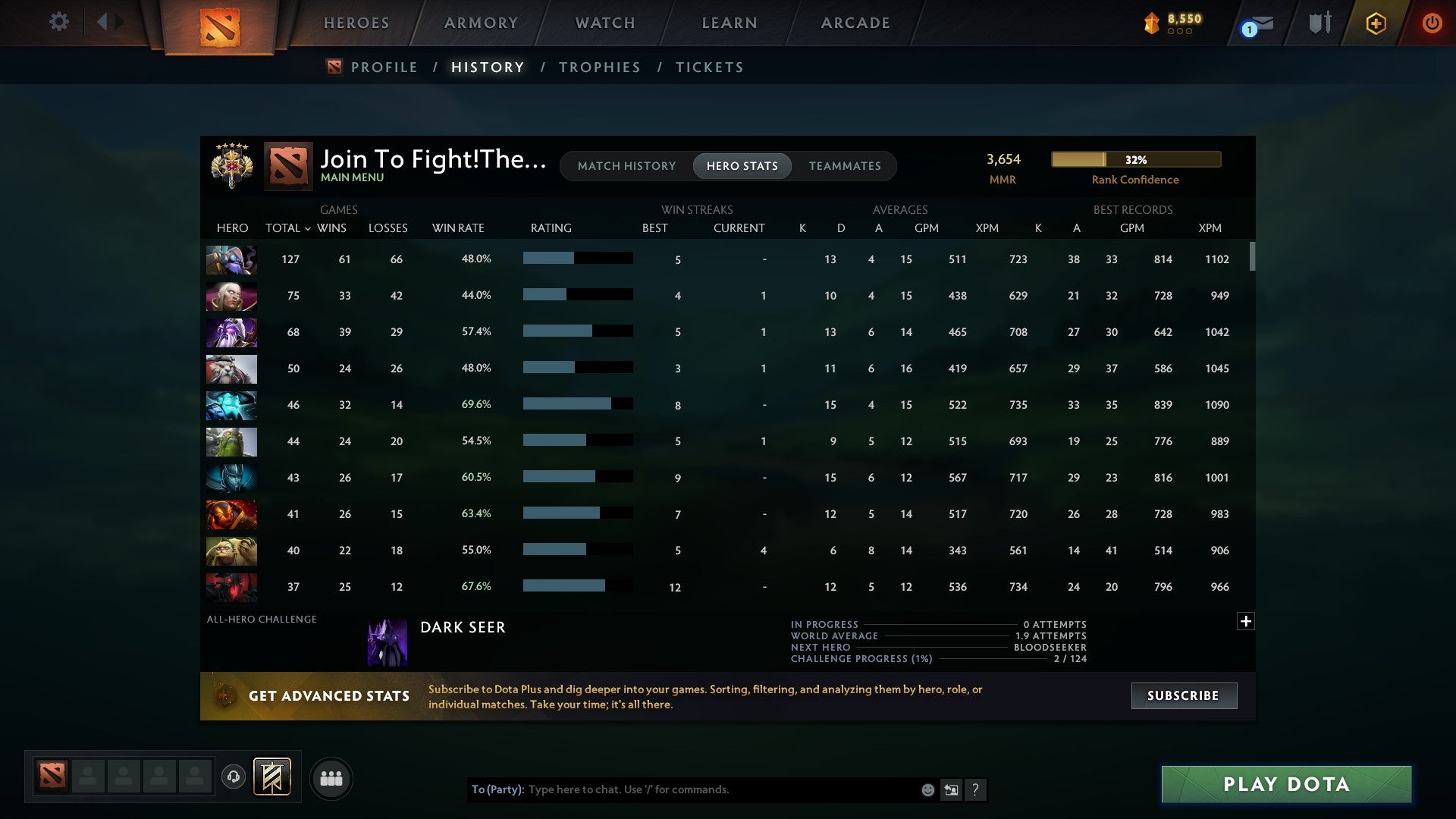 Legend V | MMR: 3654 - Behavior: 10000 - Communication: 10000