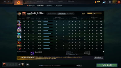 Legend V | MMR: 3654 - Behavior: 10000 - Communication: 10000