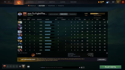 Ancient IV | MMR: 4310 - Behavior: 8869 - Communication: 8560